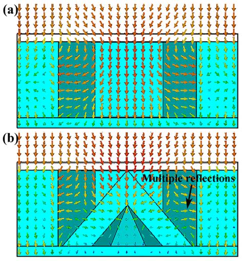 The 3D Printing of Novel Honeycomb–Hollow Pyramid Sandwich Structures ...