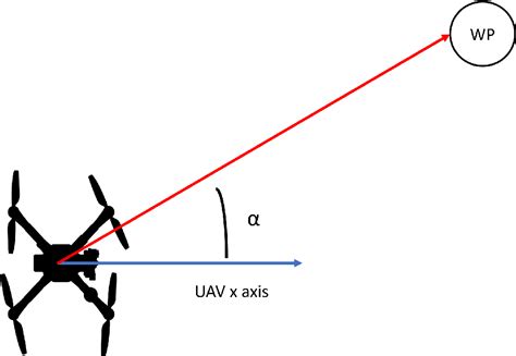 Image result for Collaborative Navigation