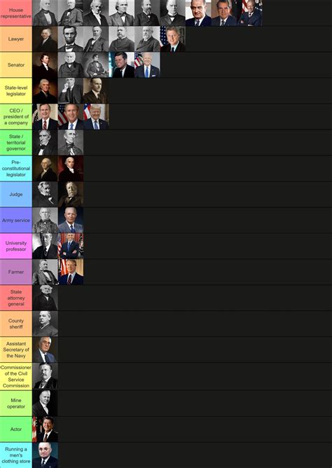 Every president's occupation when they were 35 (the minimum age for president) : r/Presidents
