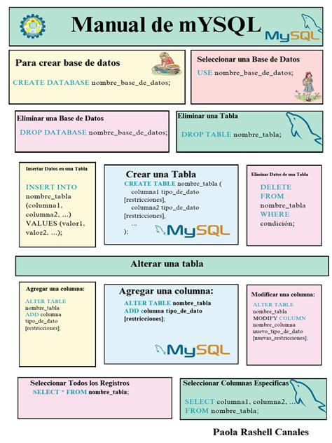 Image result for Tutorial MySQL Libro PDF