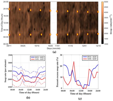 Circadian and Tidal Changes in Snapping Shrimp (Alpheus brevicristatus ...