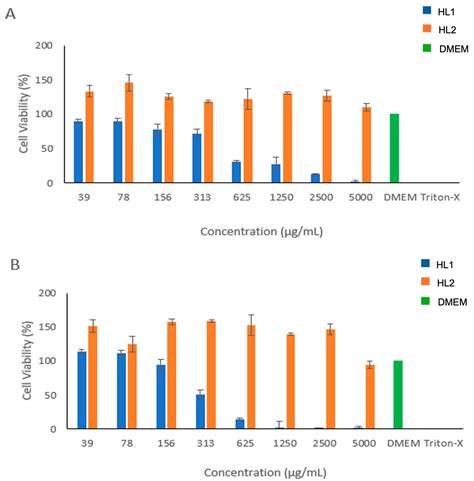 Synthesis and Biological Evaluation of Novel Imidazole Derivatives as ...