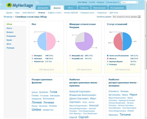 MyHeritage: генеалогия в стиле Web 2.0 / Программное обеспечение