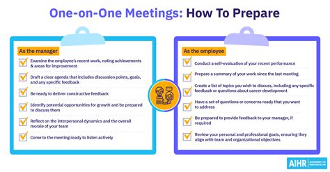 10 One-on-One Meeting Templates for Productive Meetings - AIHR