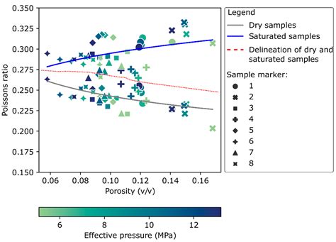 Elastic Properties of Pannonian Basin Limestone under Different ...