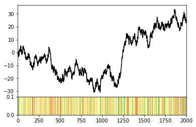Image result for Multicolor Python Graphics