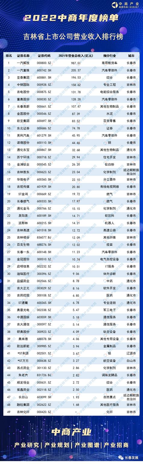 2月份吉林省居民消费价格同比上涨0.9%