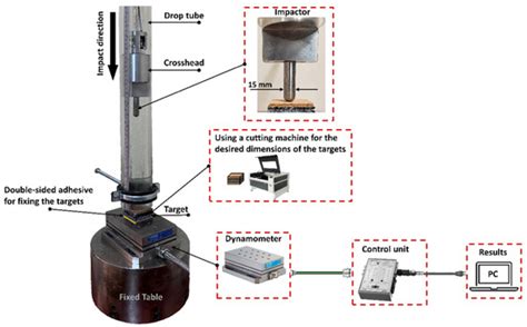 Machines | Special Issue : Advances in Composites Manufacturing ...
