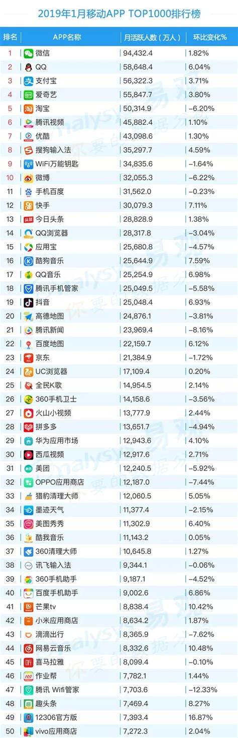 2019年1月中国移动APP排行榜TOP1000（附完整榜单）-排行榜-中商情报网