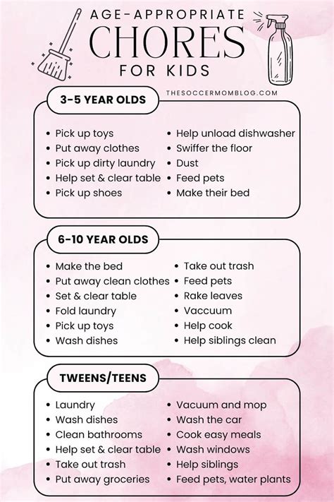 Age Appropriate Chores for Kids (That Teach Responsibility) | Age appropriate chores for kids ...