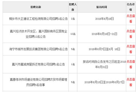 【国企社招】西林县国控林业投资有限公司2022年公开招聘！_人员_体检_进行