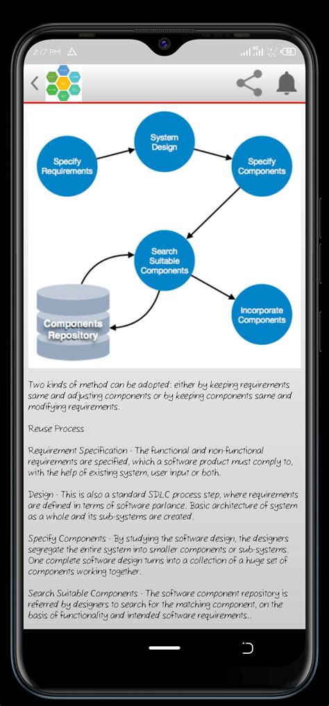 +Software Engineering Tutorial for Begginers 的图像结果