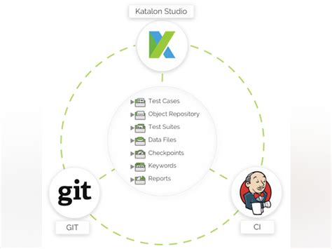 Katalon Studio Price, Features, Reviews & Ratings - Capterra India