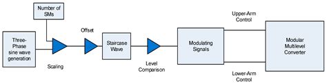 Real-Time Controller Design Test Bench for High-Voltage Direct Current ...