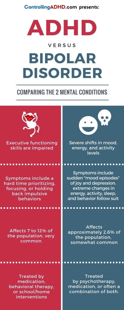people with bipolar