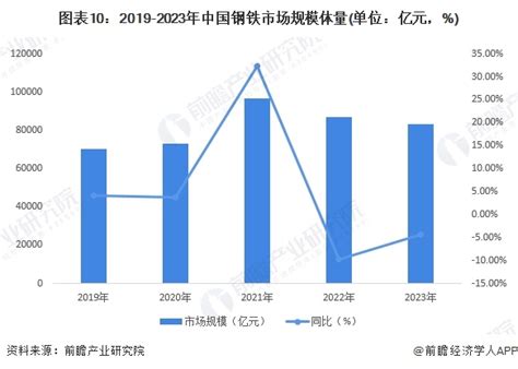 钢铁产业 的图像结果