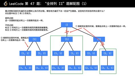 Image result for Permutations LeetCode Solution
