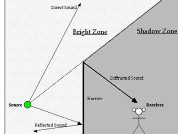 Reliable Engineering Services