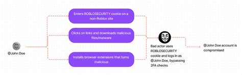 Image result for JavaScript Roblox Account