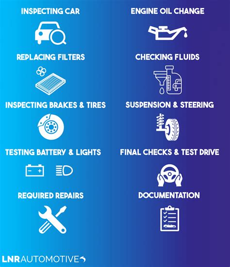 Servicing — LNR Mechanics