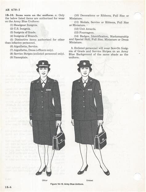 AR 670-1, Chapters 12 Through 25, Part III, Army Uniform Regulations ...