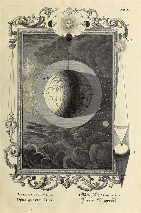 Physica sacra ca. 1735/ - Biodiversity Heritage Library in 2025 ...