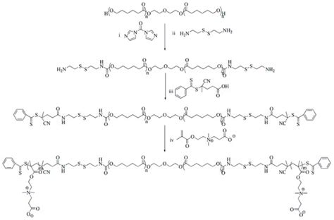 Fabrication of Polymer Micelles with Zwitterionic Shell and ...