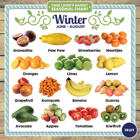 The Benefits of Winter Fruits – Integrated Health Solution