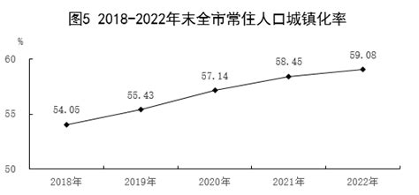 2010-2020年保定市人口数量、人口年龄构成及城乡人口结构统计分析_华经情报网_华经产业研究院