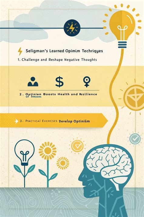 Unleash The Power Of Positive Psychology Optimism: Seligman's Techniques