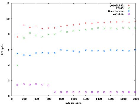 Matrix Algorithm 的图像结果