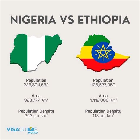 Syed Aamir Ali on LinkedIn: #nigeria #ethiopia #africa #demographics