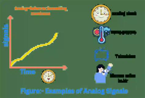 Types of Signals 的图像结果