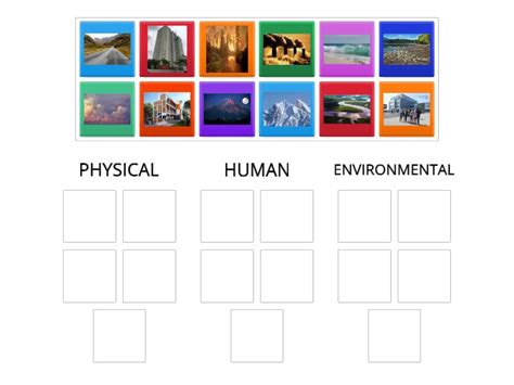 Image result for Geography Types