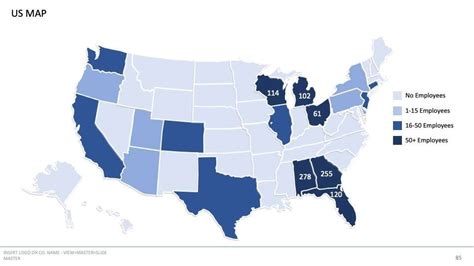 Competitive Position Example 的图像结果