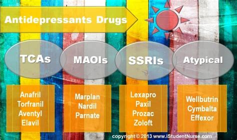 depression drugs