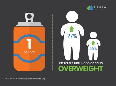 Report suggests sugary drinks and anxiety link Aesthetic Minimalist Aesthetic