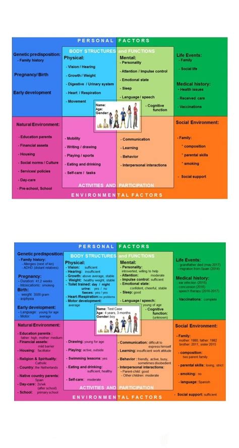 Child profile analysis - Brainly.in