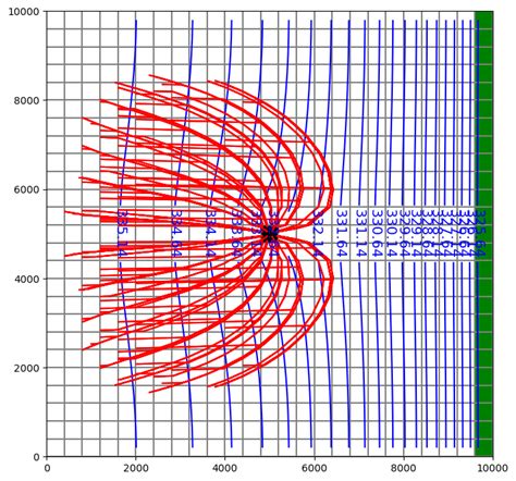 Image result for Flopy Examples