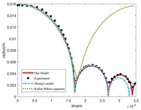 A Modified Phase-Transition Model for Multi-Oscillations of Spark ...