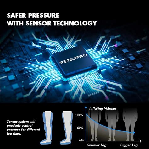 RENUPRO Professional Leg Compression Massager for India | Ubuy