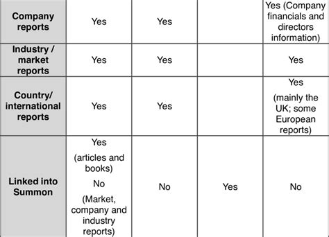 Image result for Database Software Comparison Chart