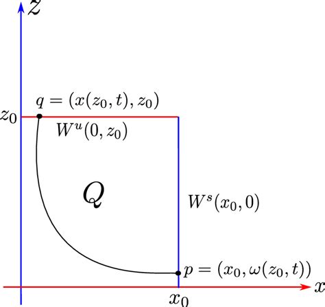 Local Product Graphi 的图像结果