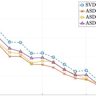 Image result for SVD Method