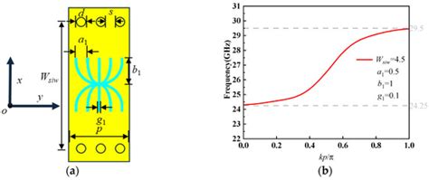 Design of 5G-Advanced and Beyond Millimeter-Wave Filters Based on ...