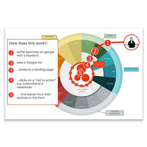 Digital Strategy 的图像结果