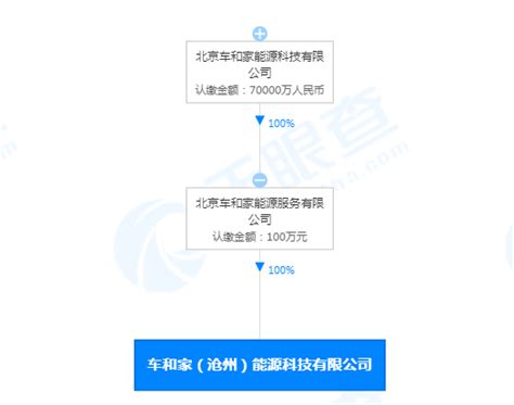 《沧州市商品房预售资金监管办法》（征求意见稿）征求意见-中国质量新闻网