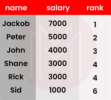 Basic C Interview Questions for TCS 的图像结果