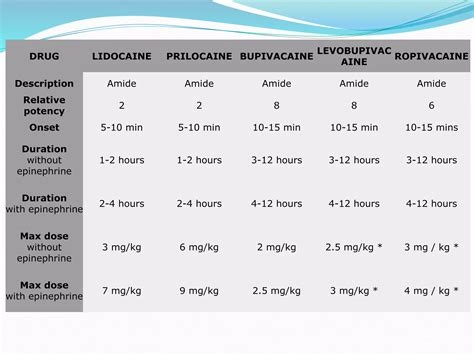 Local anaesthesia in ent | PPTX