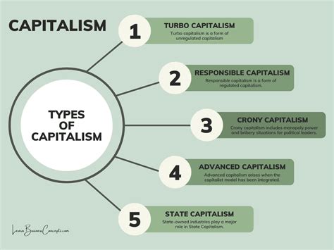 Capitalism Types 的图像结果
